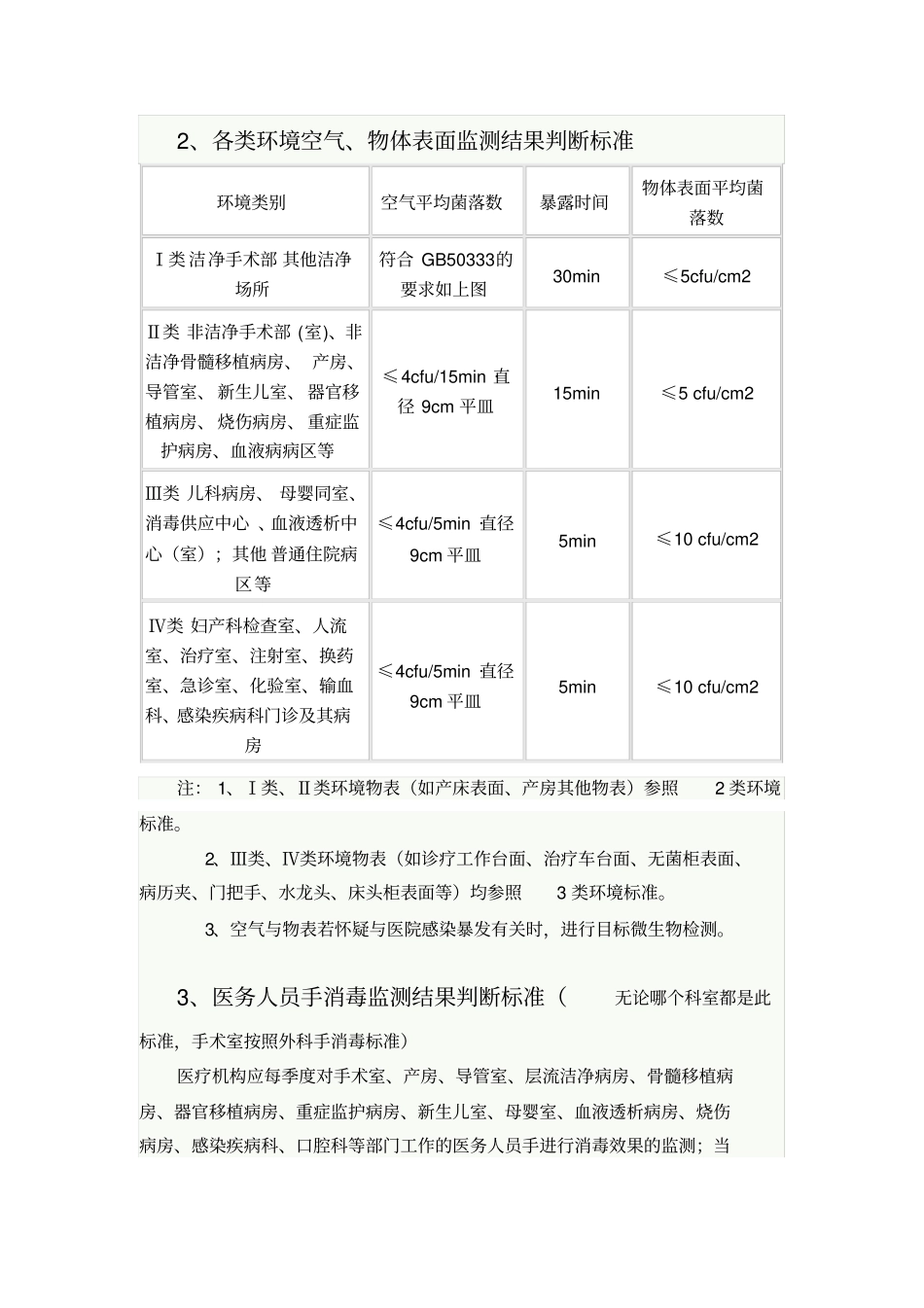 医院环境卫生学监测卫生标准汇总表_第2页