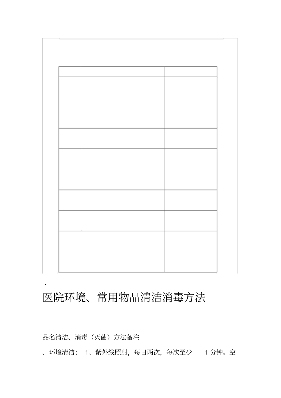 医院环境常用物品清洁消毒方法_第1页
