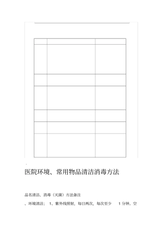 医院环境常用物品清洁消毒方法