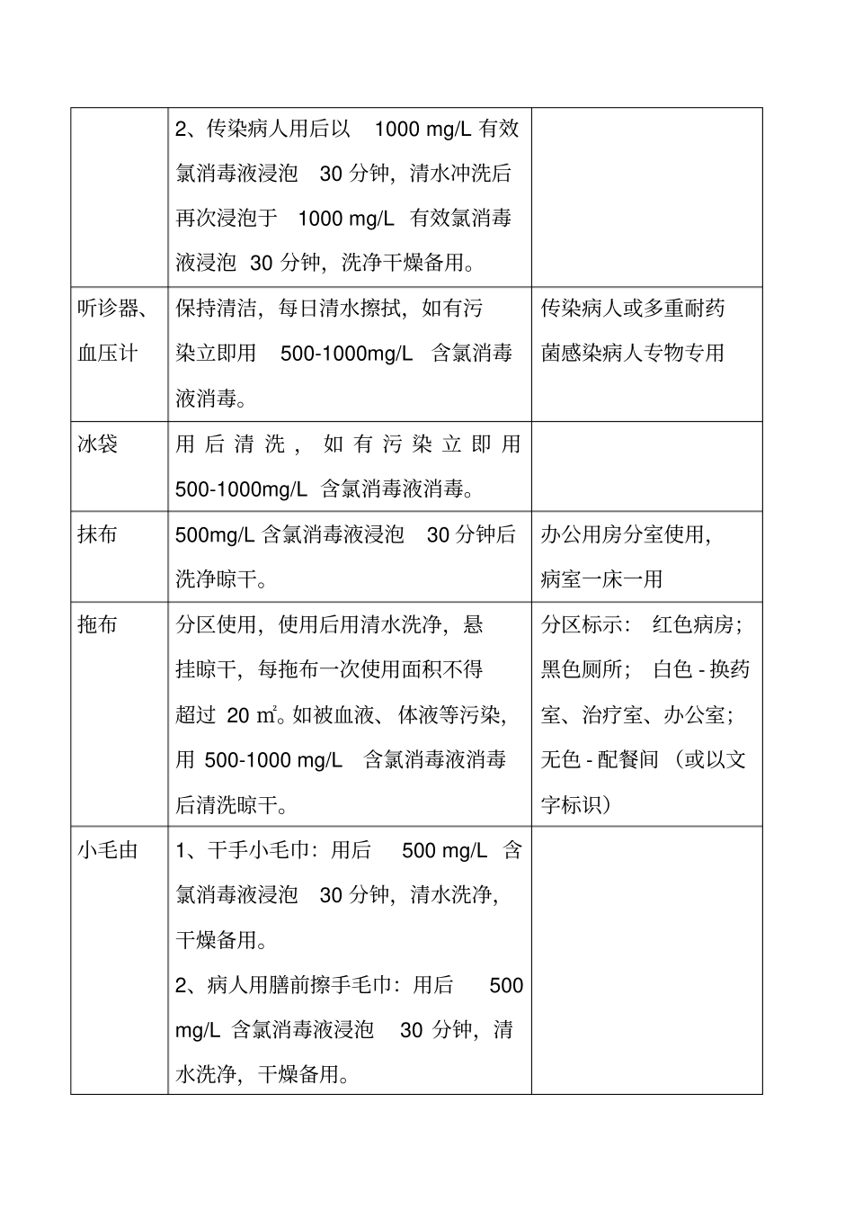 医院环境、常用物品清洁消毒方法资料_第3页