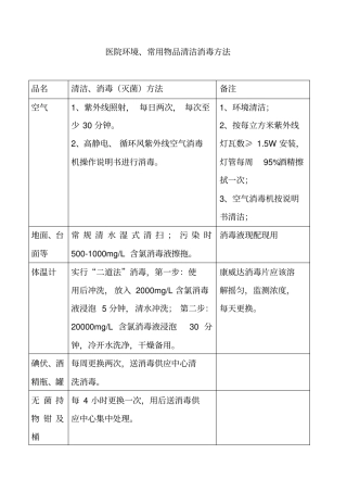医院环境、常用物品清洁消毒方法资料