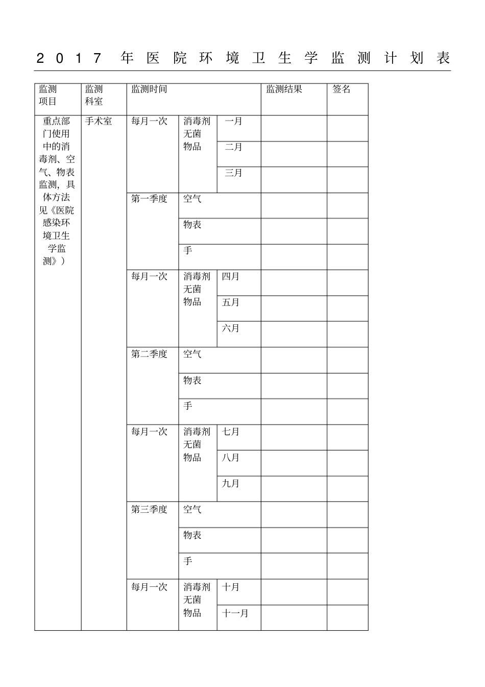 医院环境卫生学监测方法表格模板_第1页