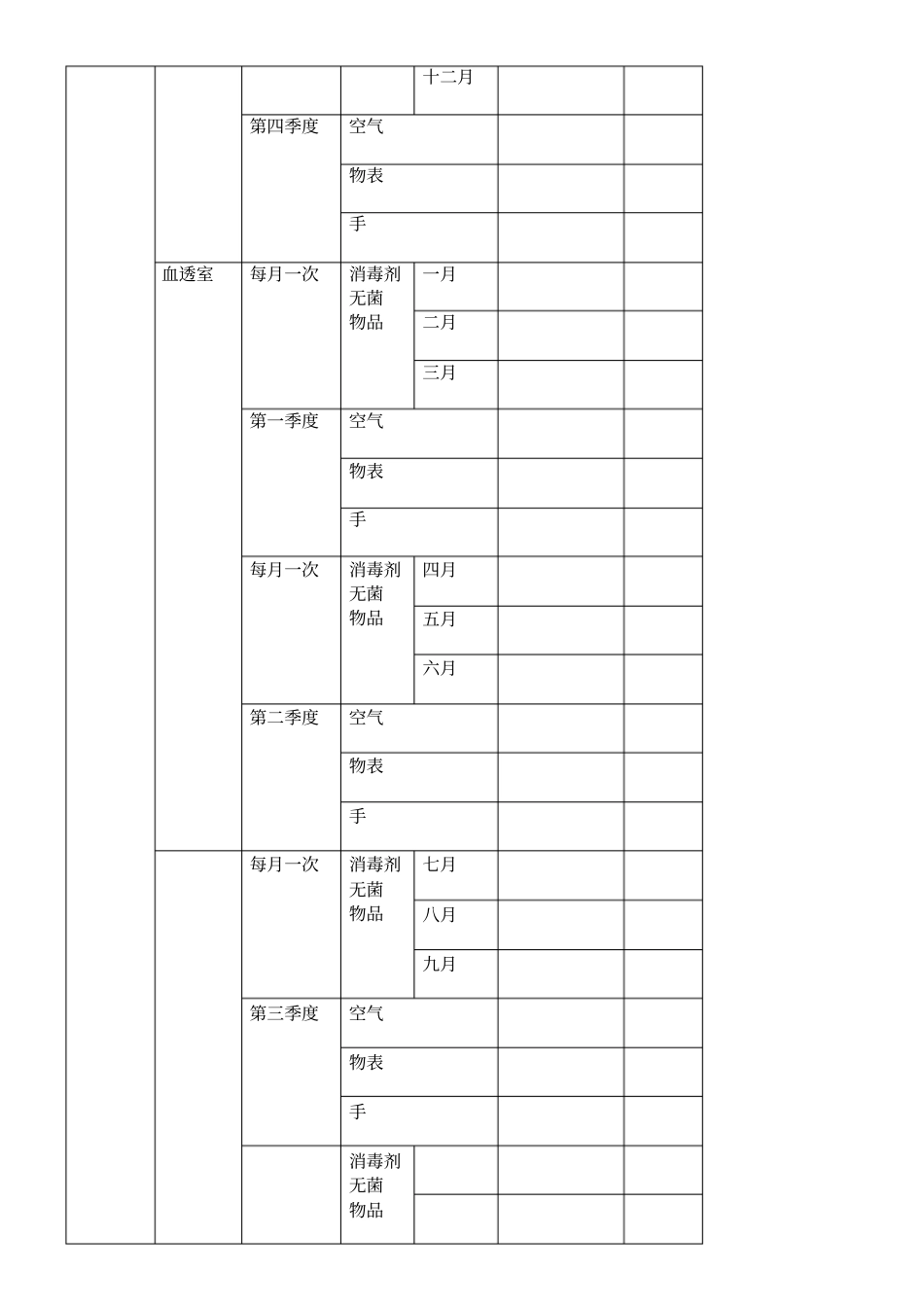 医院环境卫生学监测方法表格模板_第2页