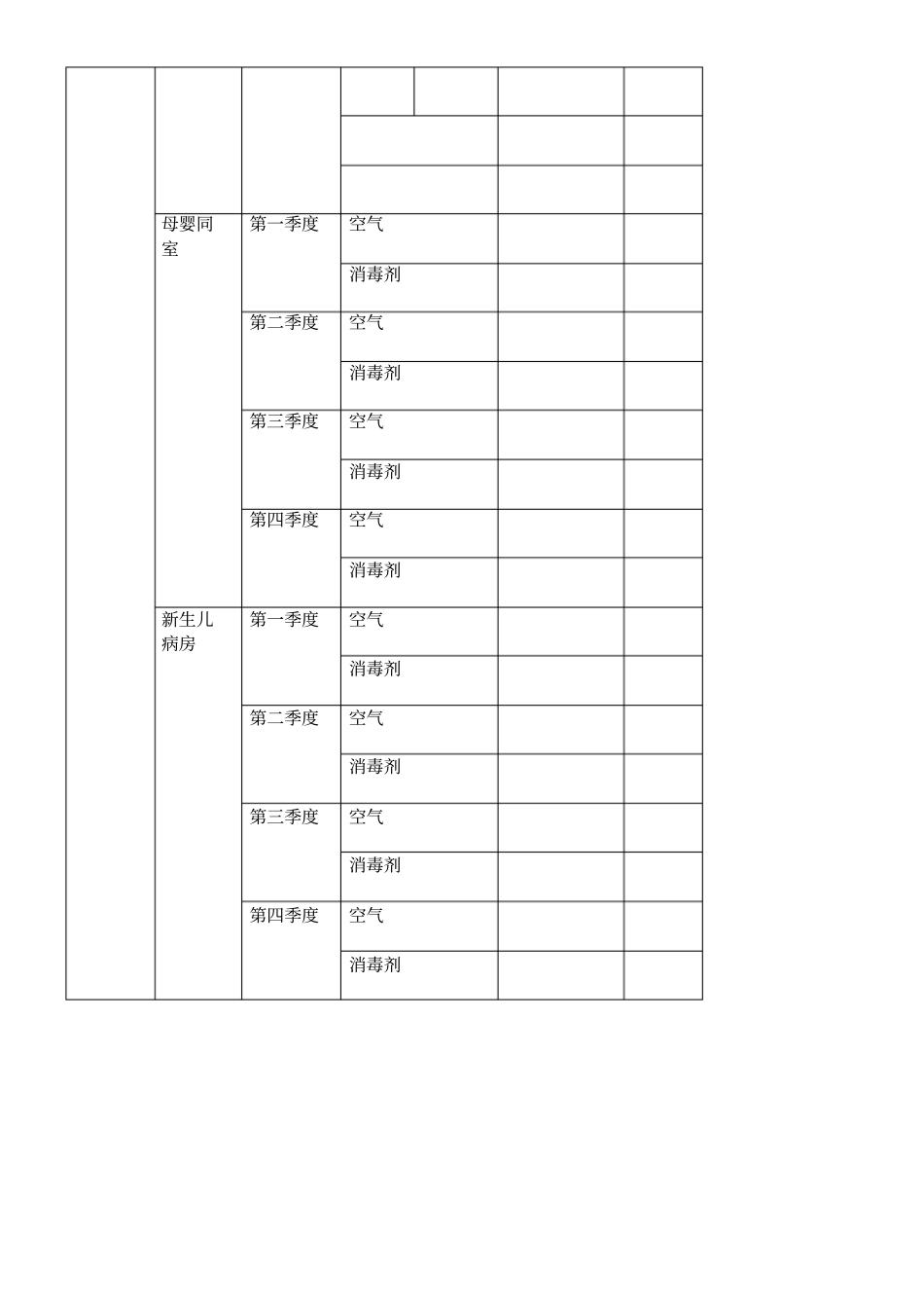 医院环境卫生学监测方法表格模板_第3页