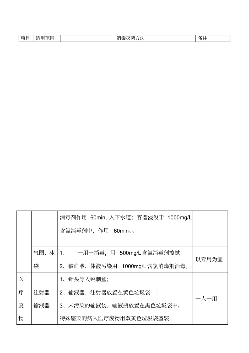 医院环境物品常用消毒方法_第3页