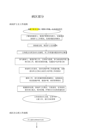 医院病区护理工作流程教材
