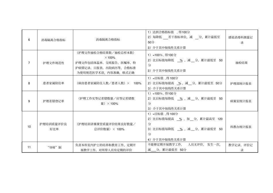 医院病区科室护士长绩效考核指标_第2页