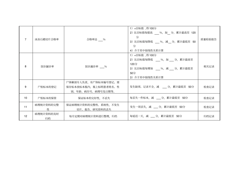 医院病理科主任绩效考核指标_第2页