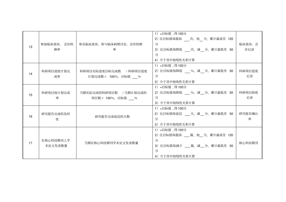 医院病理科主任绩效考核指标_第3页