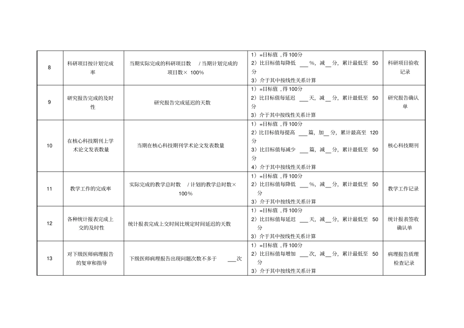 医院病理科副主任医师绩效考核指标_第2页