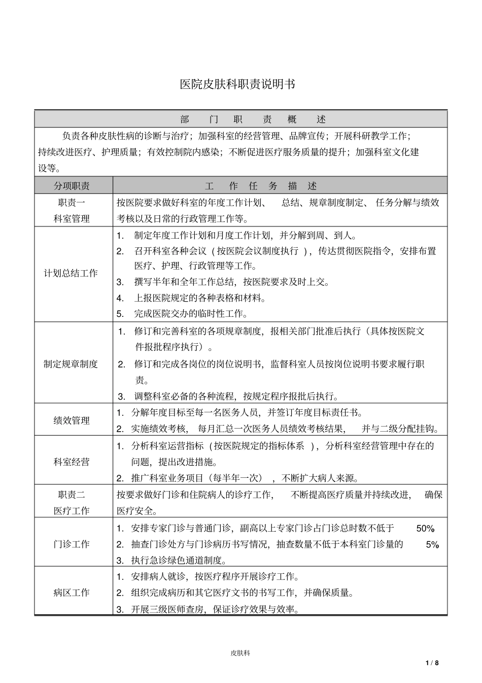 医院皮肤科职责说明书1教学案例_第1页