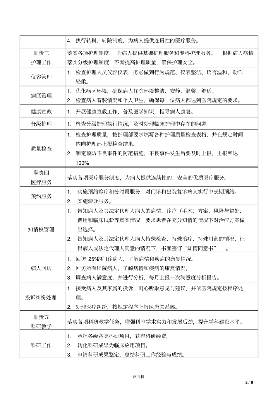 医院皮肤科职责说明书1教学案例_第2页