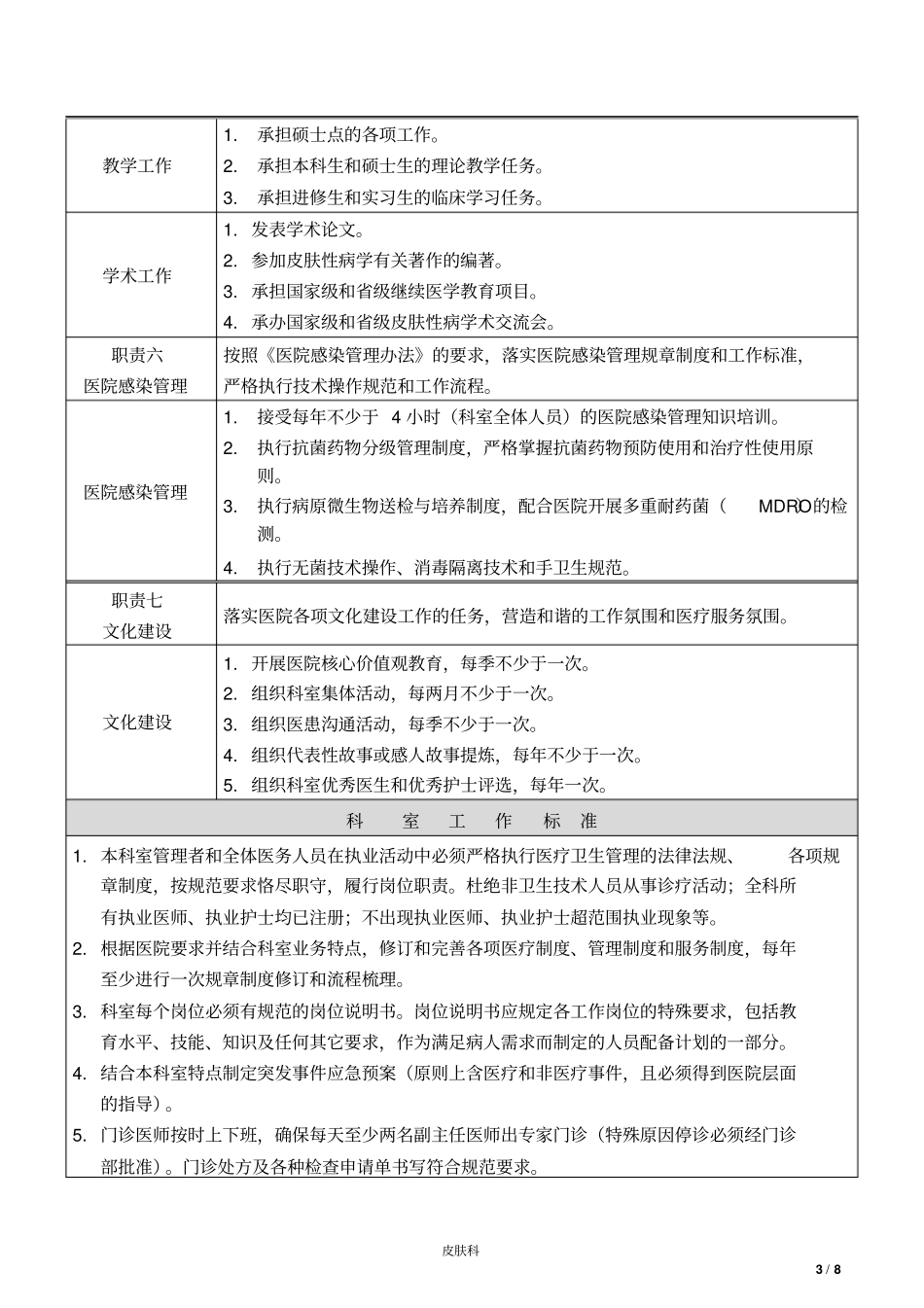 医院皮肤科职责说明书1教学案例_第3页