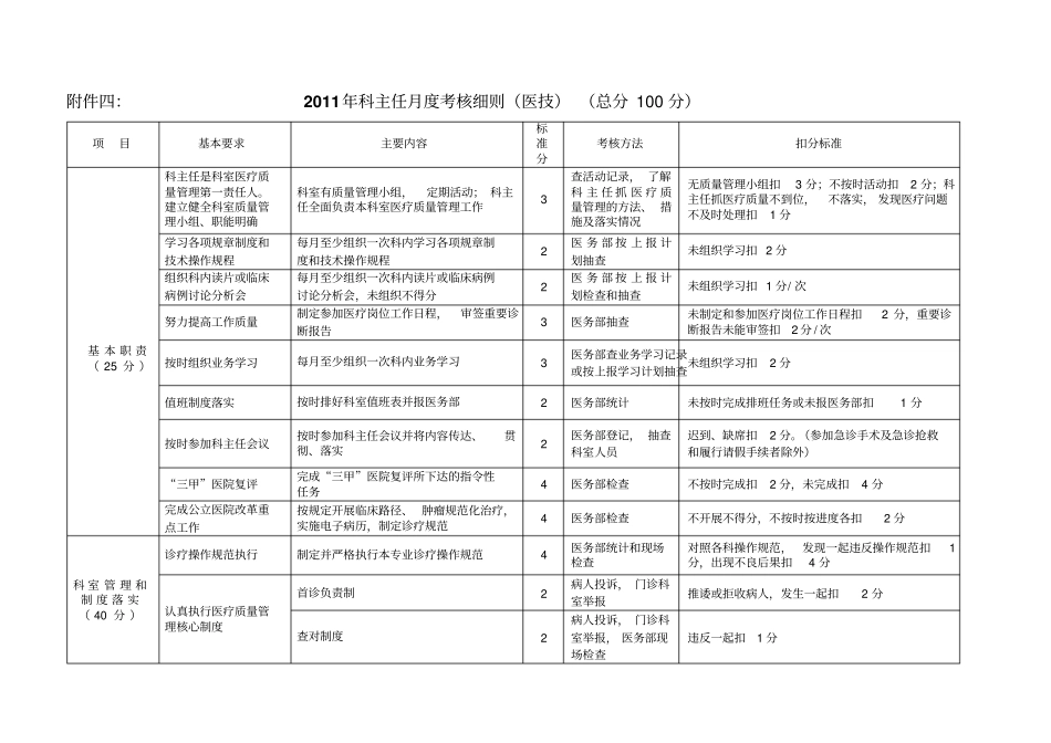 医院科主任月度考核细则医技_第1页