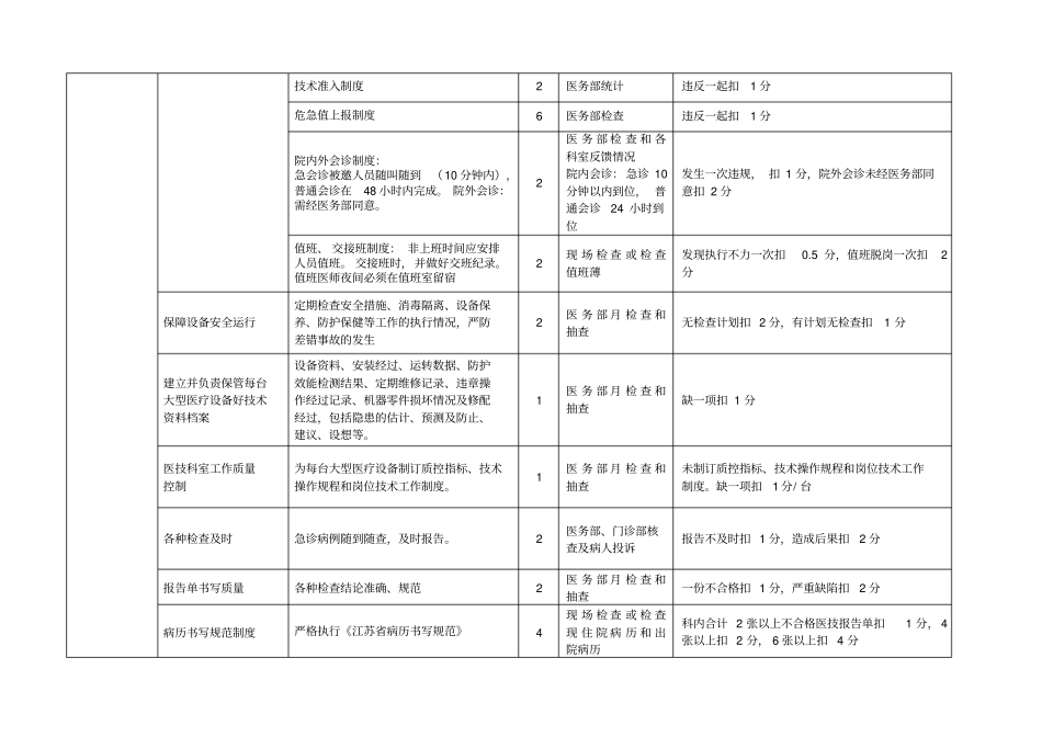 医院科主任月度考核细则医技_第2页