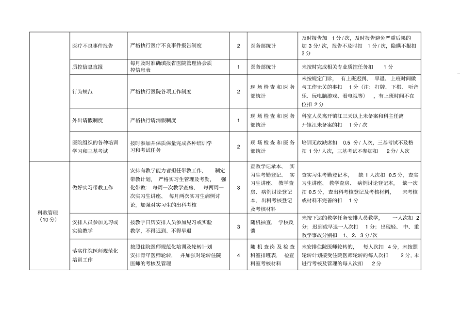 医院科主任月度考核细则医技_第3页