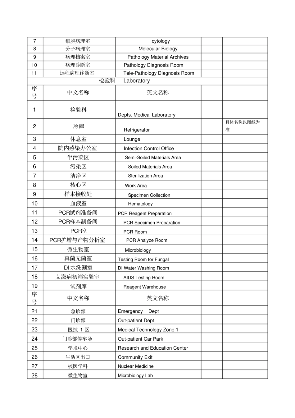 医院科室中英文对照表_第2页