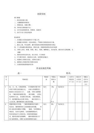 医院科室制度之导医岗位
