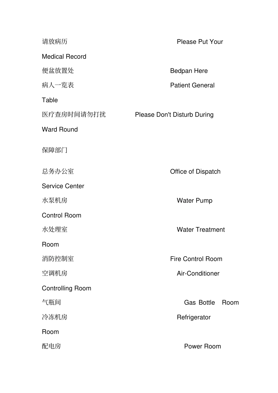 医院科室牌标识牌的中英文对照_第2页