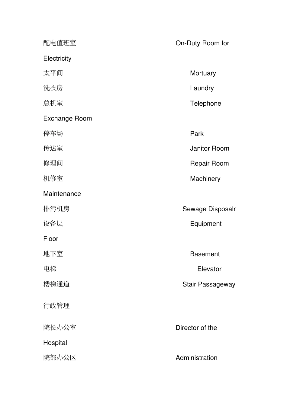 医院科室牌标识牌的中英文对照_第3页