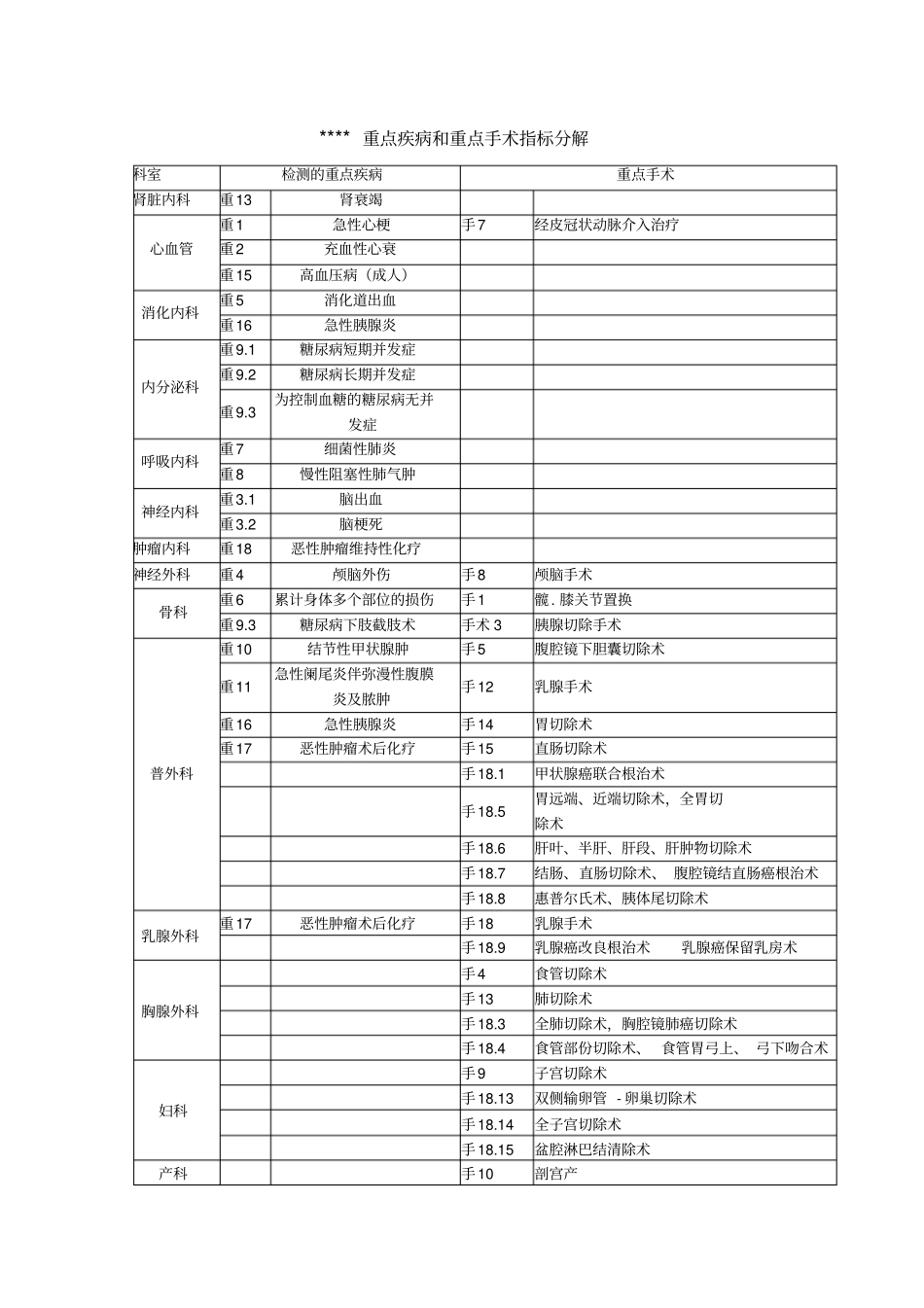 医院科室质控记录模板_第3页
