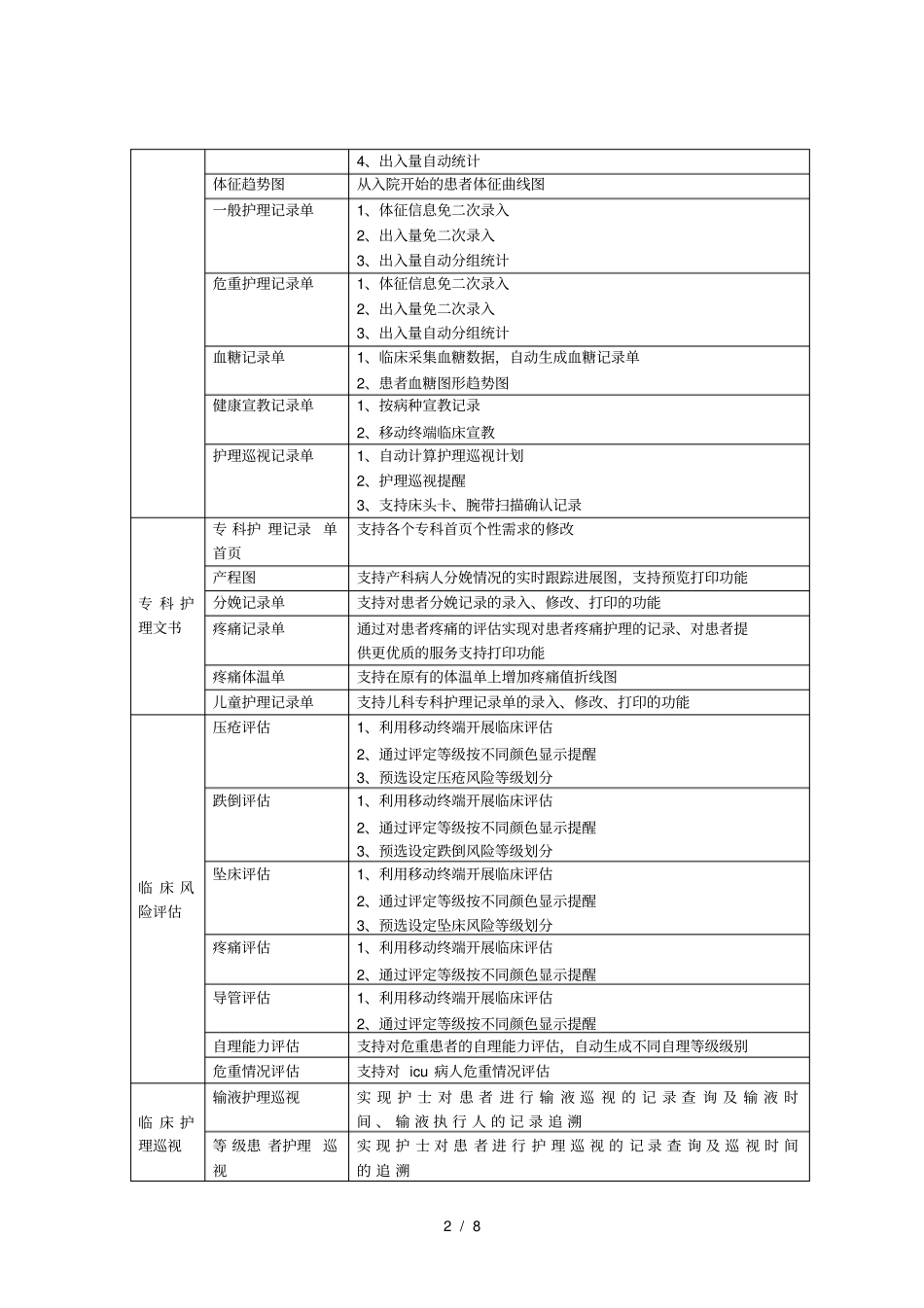 医院移动医疗信息化建设方案_第2页