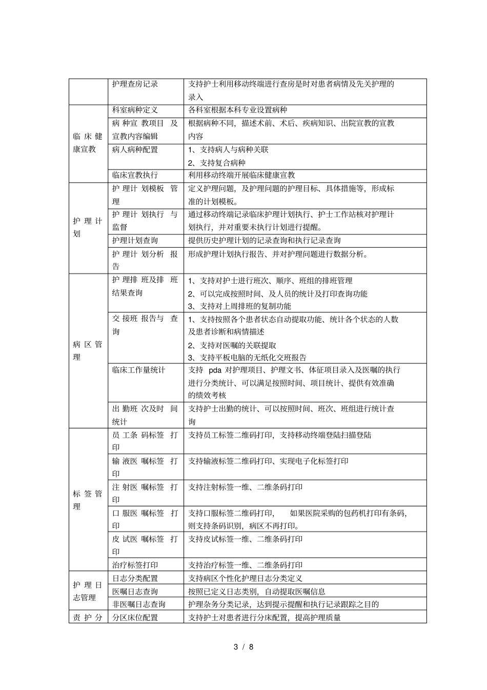 医院移动医疗信息化建设方案_第3页