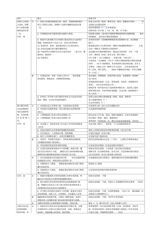 医院等级创建院办公室支持材料准备支撑