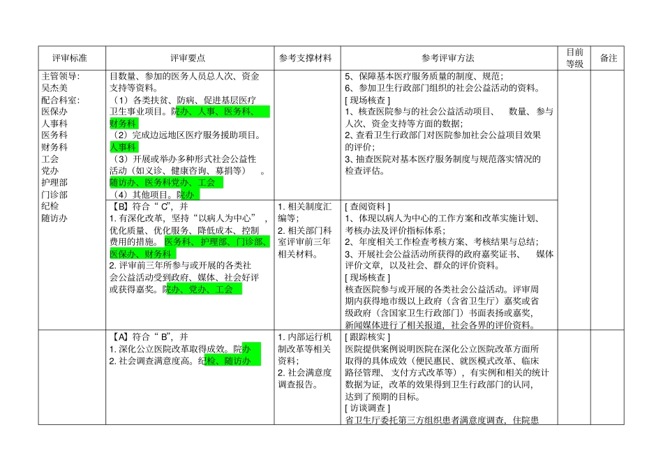 医院等级评审标准任务分解与自评表X51_第3页