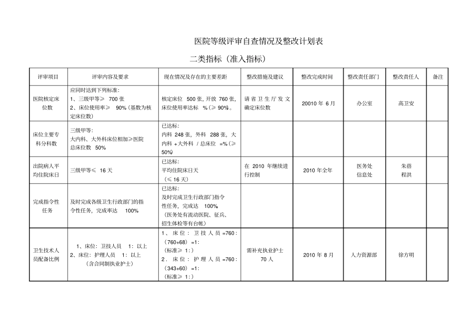 医院等级评审自查情况及整改计划表-三甲医院评审_第2页