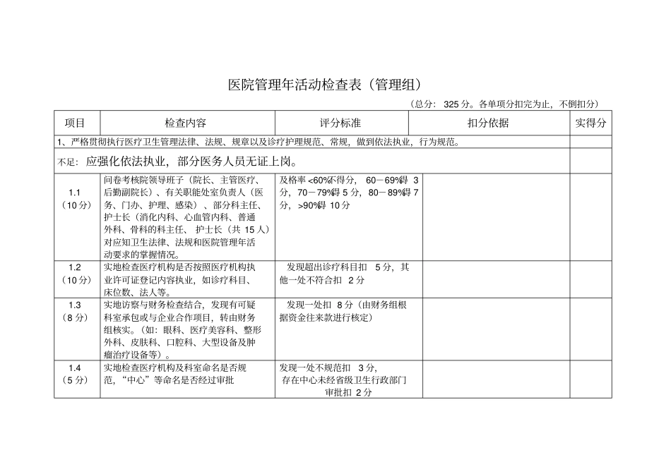 医院管理年活动检查表管理组_第1页