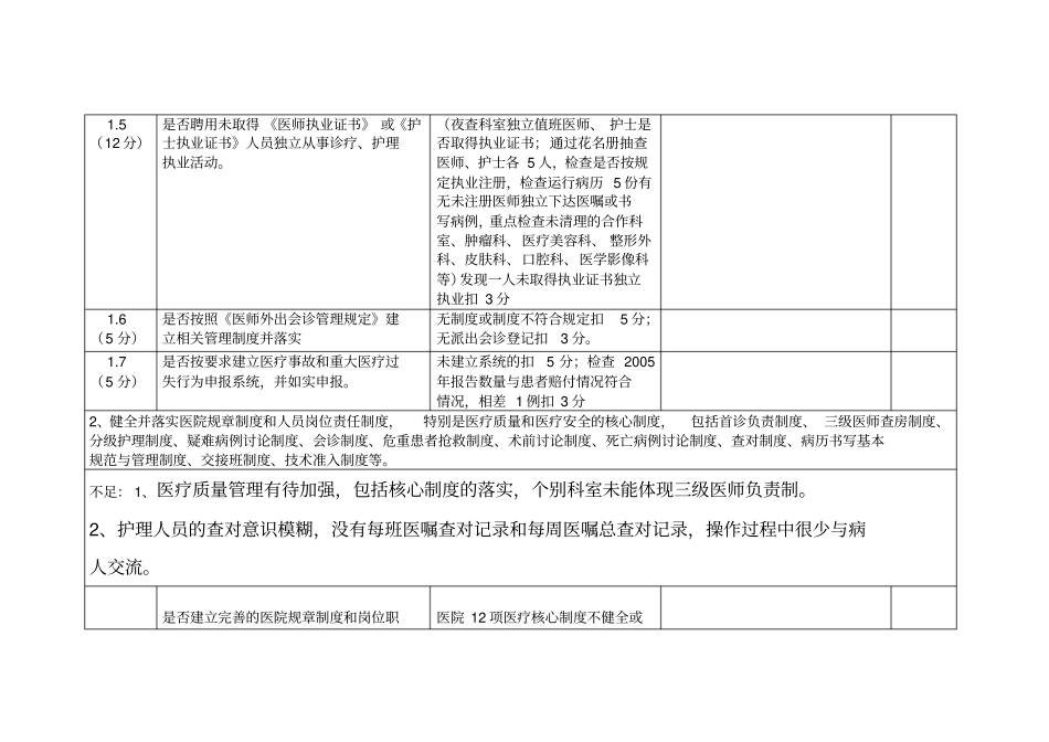 医院管理年活动检查表管理组_第2页
