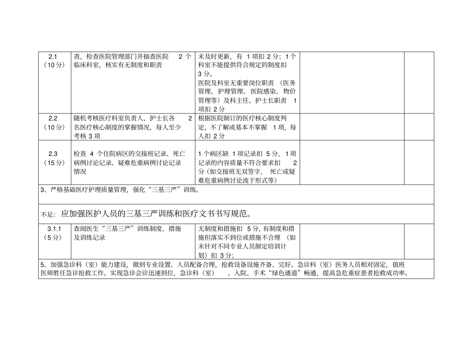 医院管理年活动检查表管理组_第3页