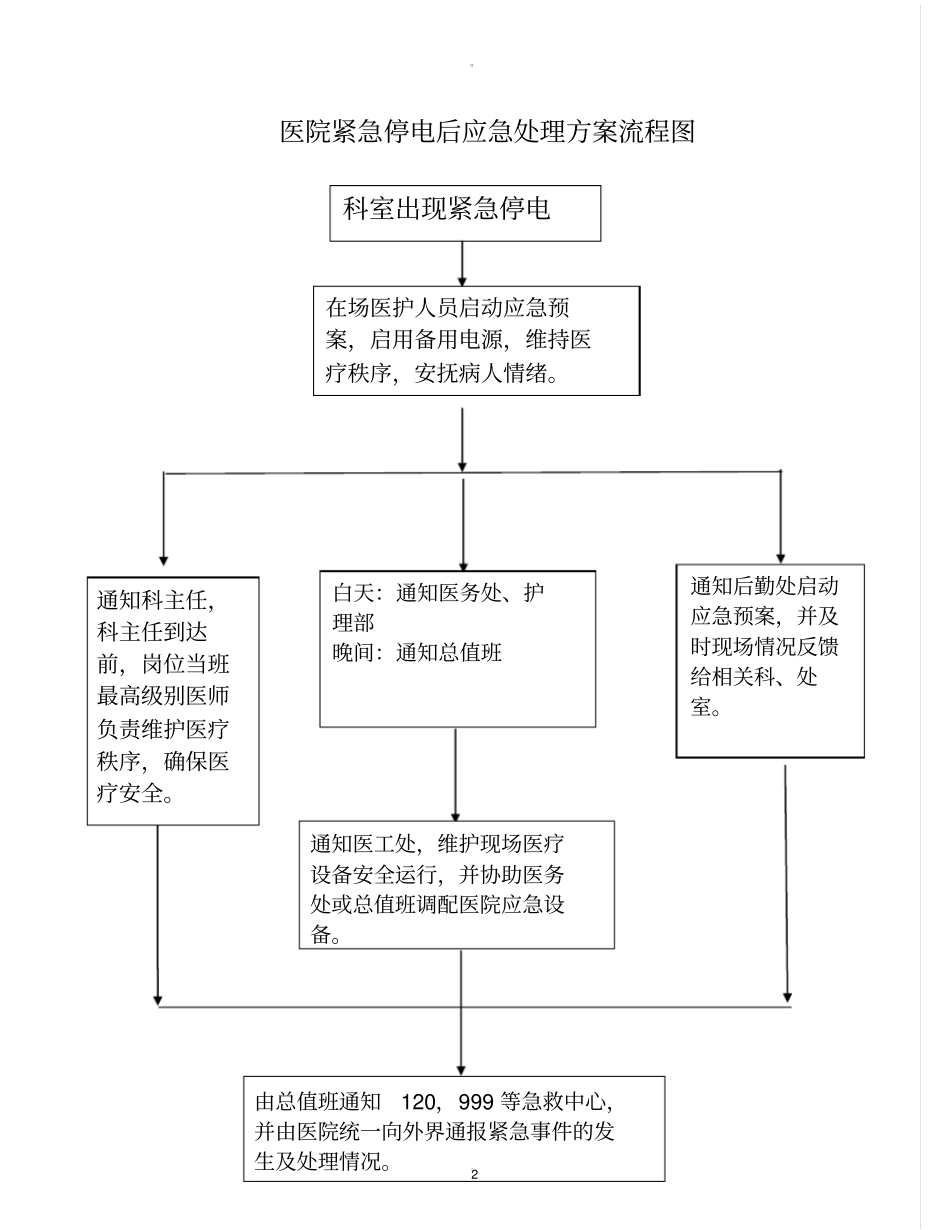 医院紧急停电后应急预案_第2页