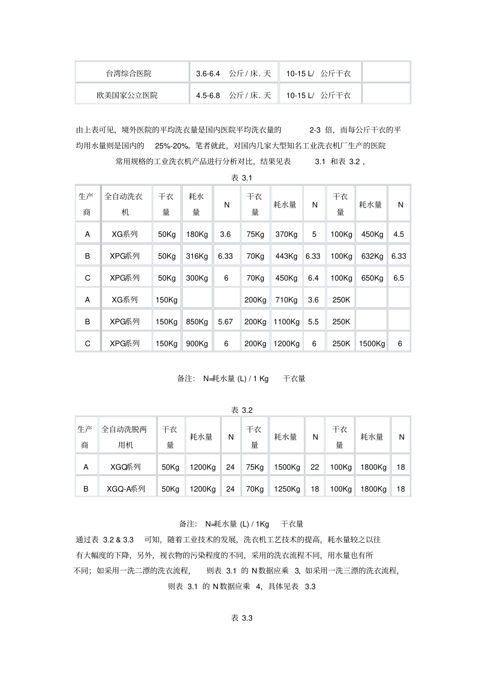 医院给排水设计及施工要点_第2页
