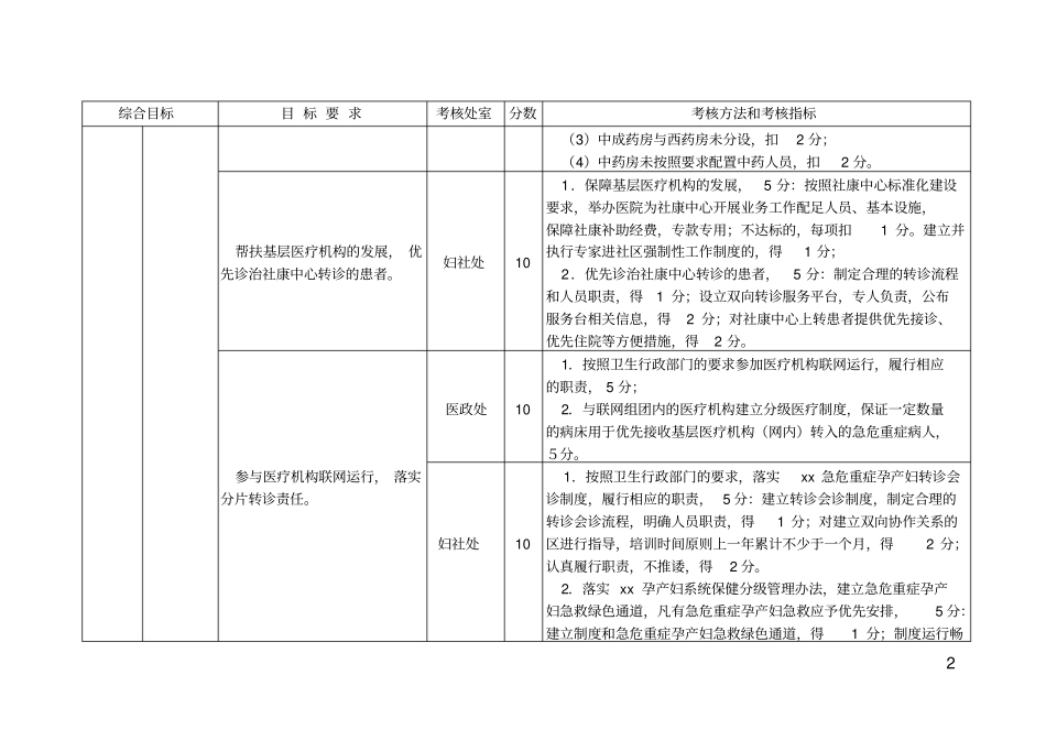 医院综合目标管理责任制考核方案_第2页