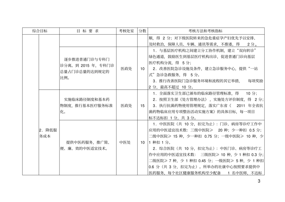 医院综合目标管理责任制考核方案_第3页