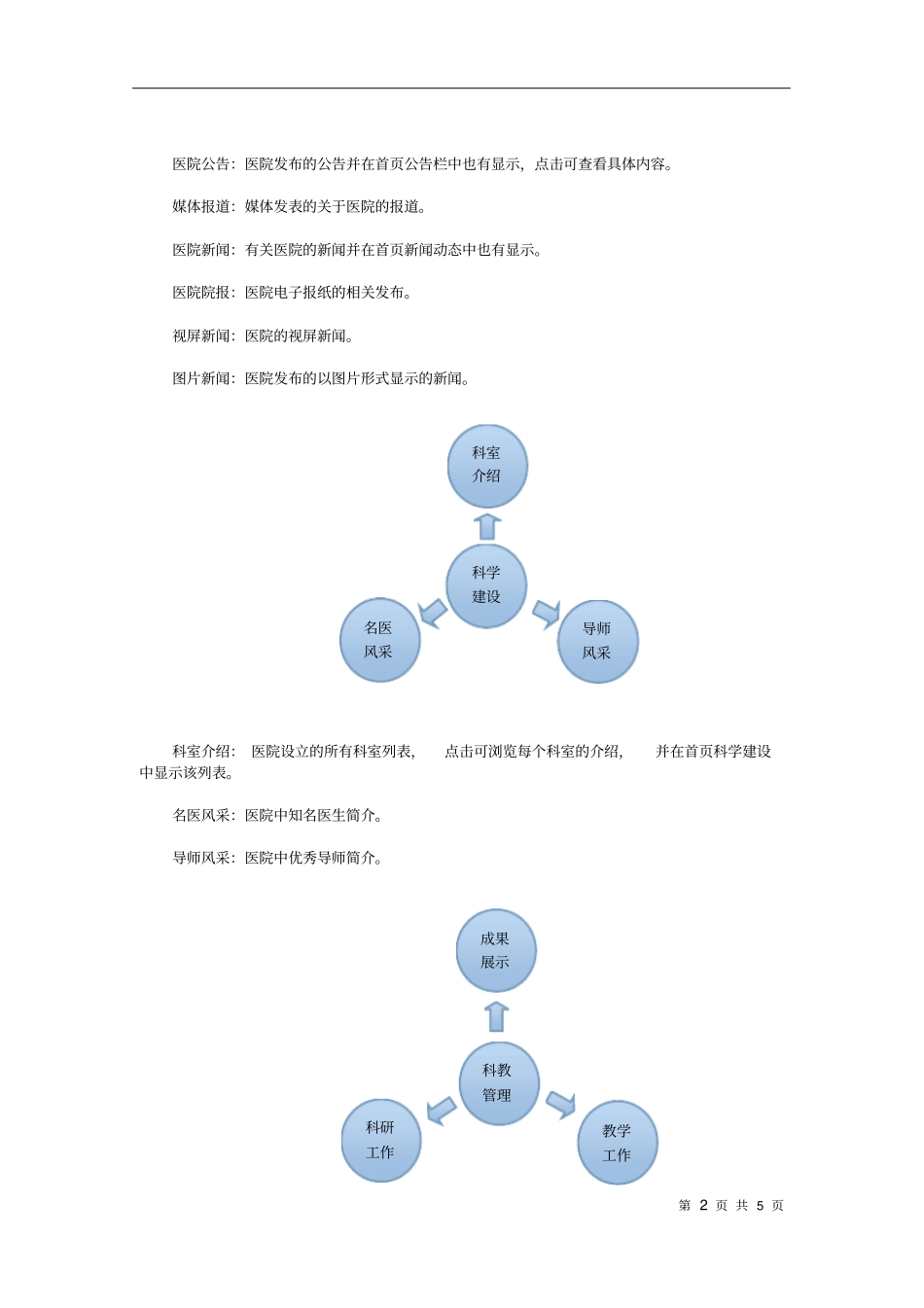 医院网站栏目设置说明_第2页