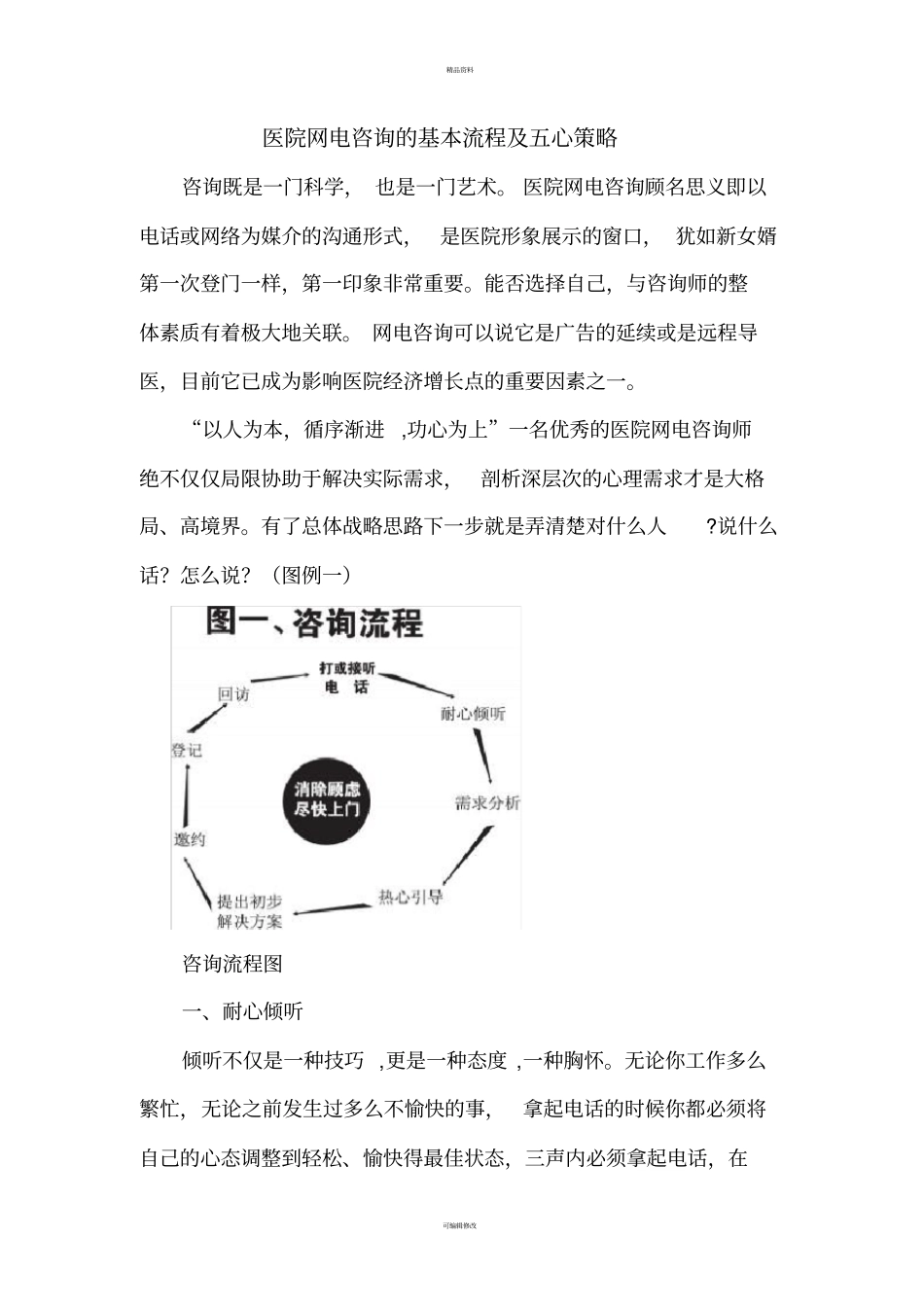医院网电咨询的基本流程及五心策略_第1页
