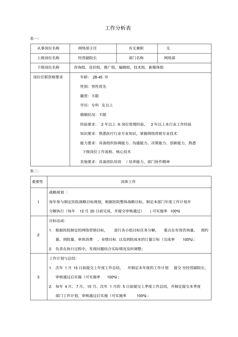 医院网络部主任工作分析表_第1页