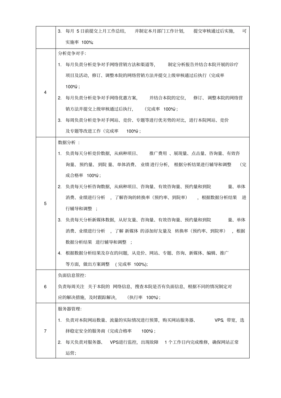 医院网络部主任工作分析表_第2页
