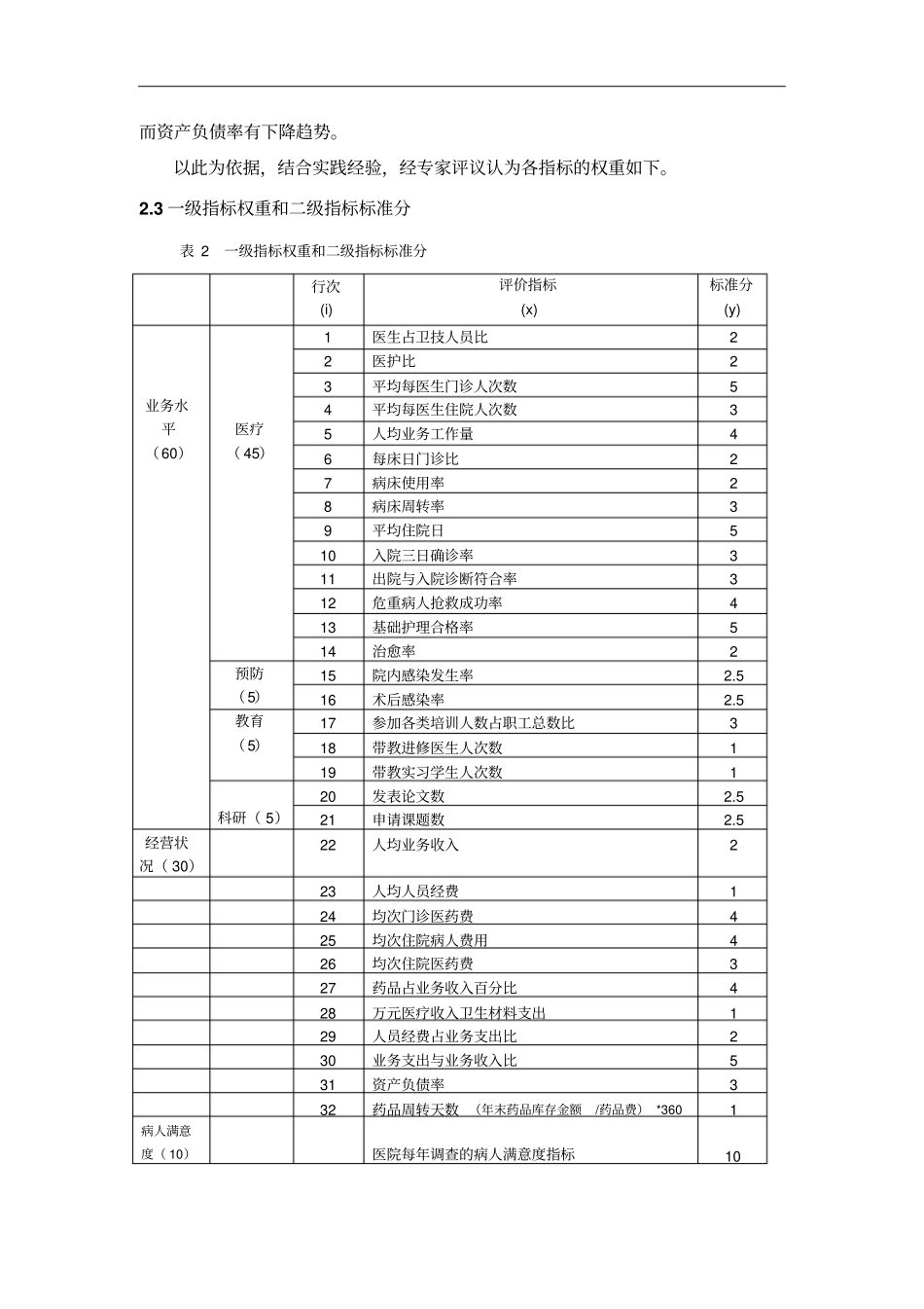 医院考核绩效指标综合报告_第2页