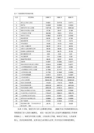 医院考核绩效指标综合报告