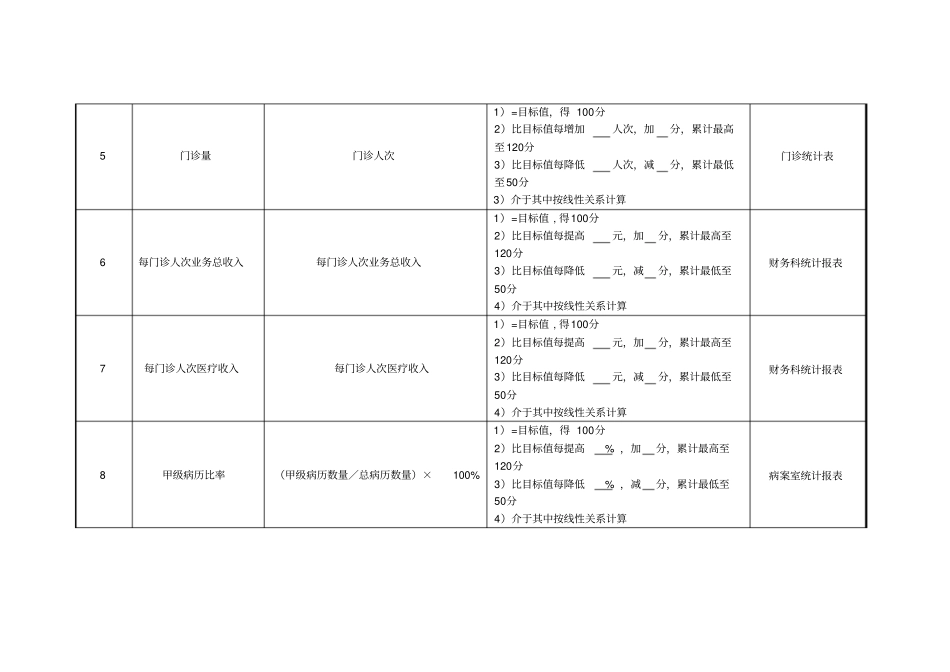 医院职工门诊部门各岗位绩效考核指标_第2页
