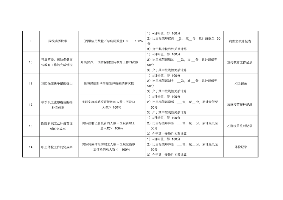 医院职工门诊部门各岗位绩效考核指标_第3页