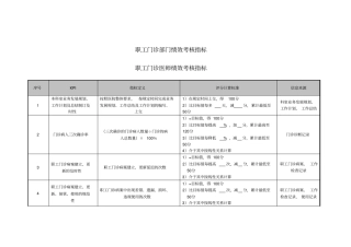 医院职工门诊部门各岗位绩效考核指标