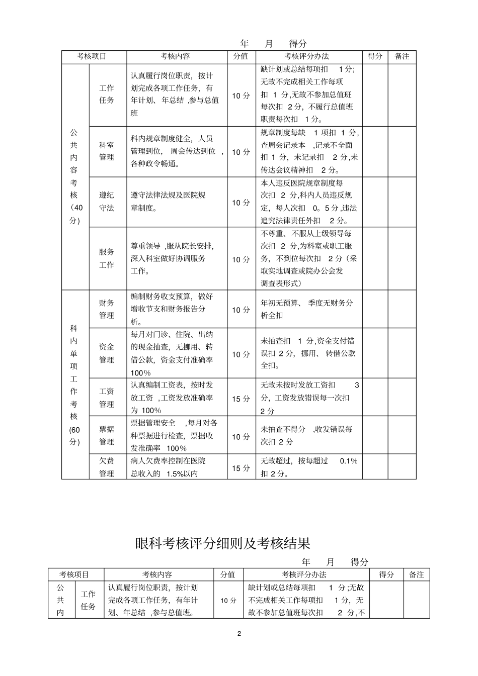 医院职能部门绩效考核方案90707_第2页