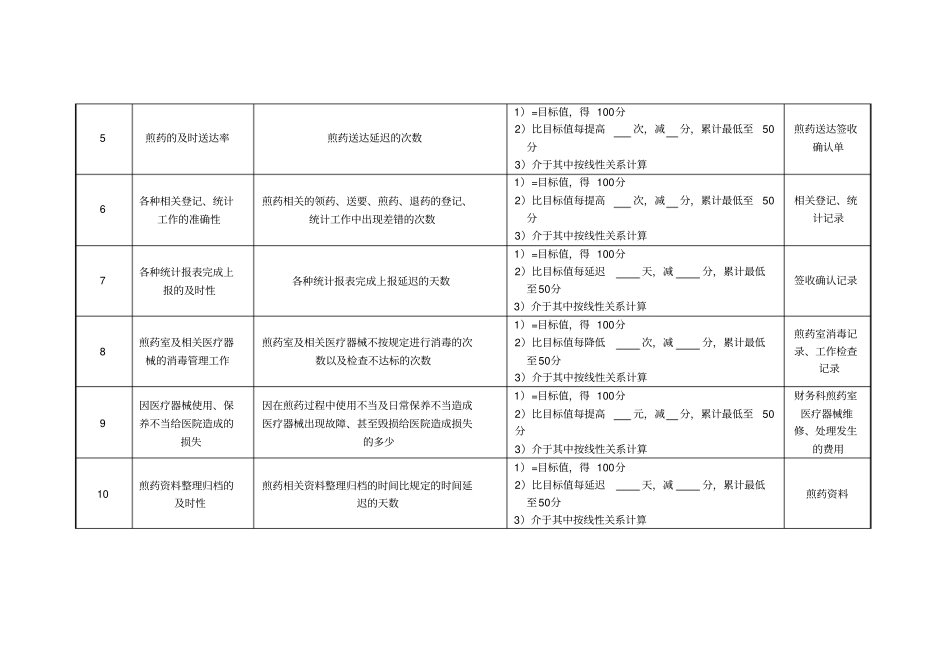医院药剂科煎药绩效考核指标_第2页