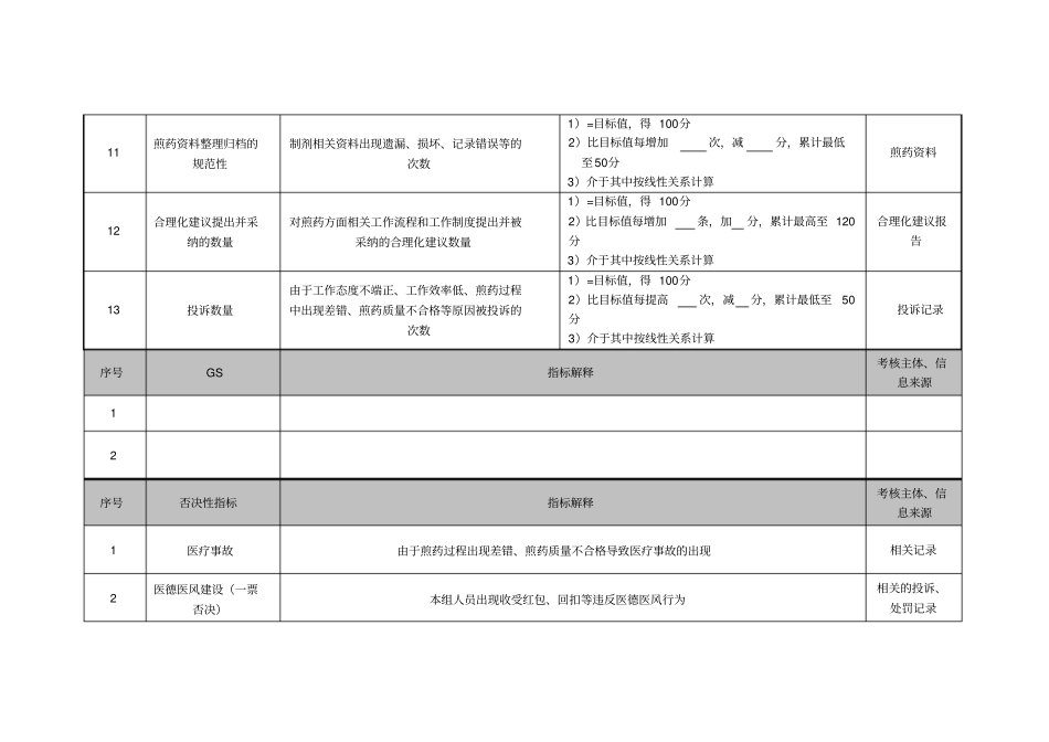 医院药剂科煎药绩效考核指标_第3页