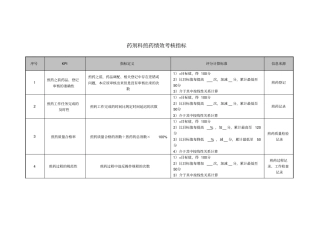 医院药剂科煎药绩效考核指标